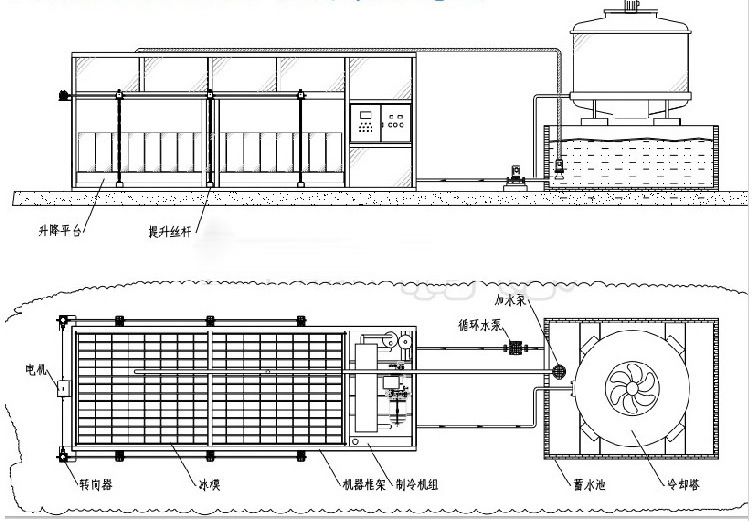 中雪制冰机说明书,制冰一吨利润,直冷式和盐水制冰优劣,30吨冰块制冰机多少钱		直冷制冰机,10吨块冰机生产视频,小型制冰厂利润,sc15cm压缩机加氟多少压力,盐水氟机改直冷式制冰机